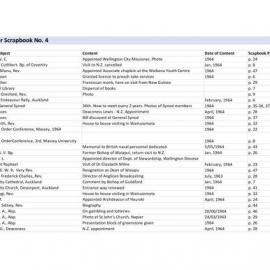 Palmer Scrapbooks Index - Scrapbook 4