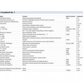 Palmer Scrapbooks Index - Scrapbook 7