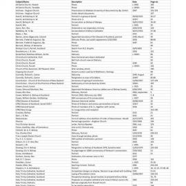 Church of the Province of NZ  Scrapbook 1			