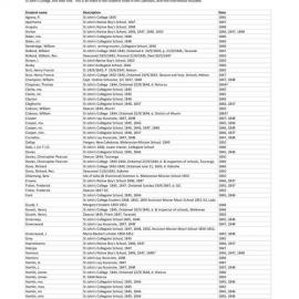 St John's Theological College Calendar List - Auckland