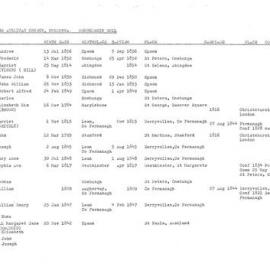 St Peter's Onehunga - Membership Roll circa 1855