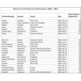 Christchurch Confirmations 1860 - 1861 - Christchurch