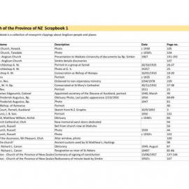 CNPZ Scrapbook Index
