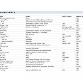 Palmer Scrapbooks Index - Scrapbook 3